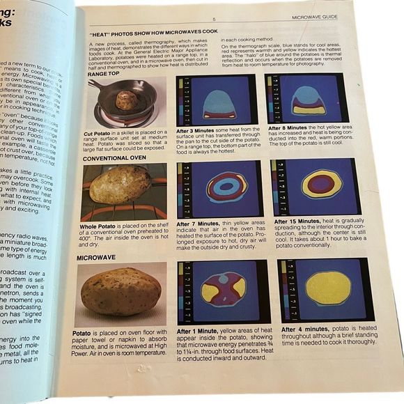 Vintage The Microwave Guide & Cookbook 1980 By General Electric Step By Step - Picture 6 of 15